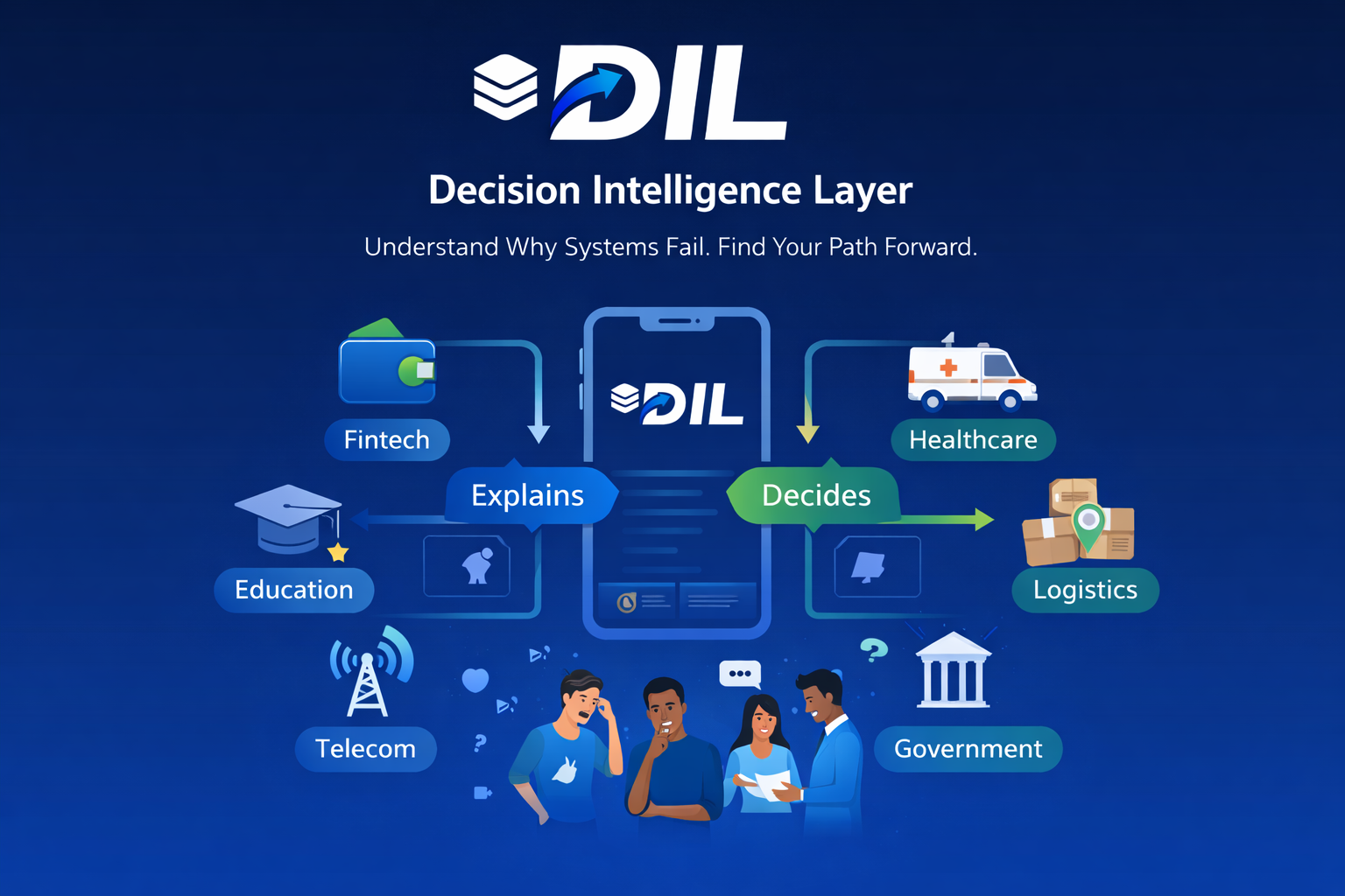 System Complexity Resolution
